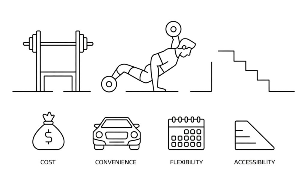 Comparison chart of gym training versus no-equipment home workouts showing benefits of bodyweight exercise programs